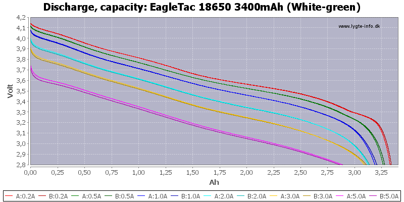 EagleTac%2018650%203400mAh%20(White-green)-Capacity